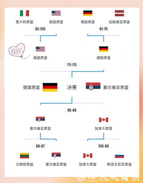 全面解析世界杯淘汰赛对阵规则详情 全面解析世界杯淘汰赛对阵规则详情