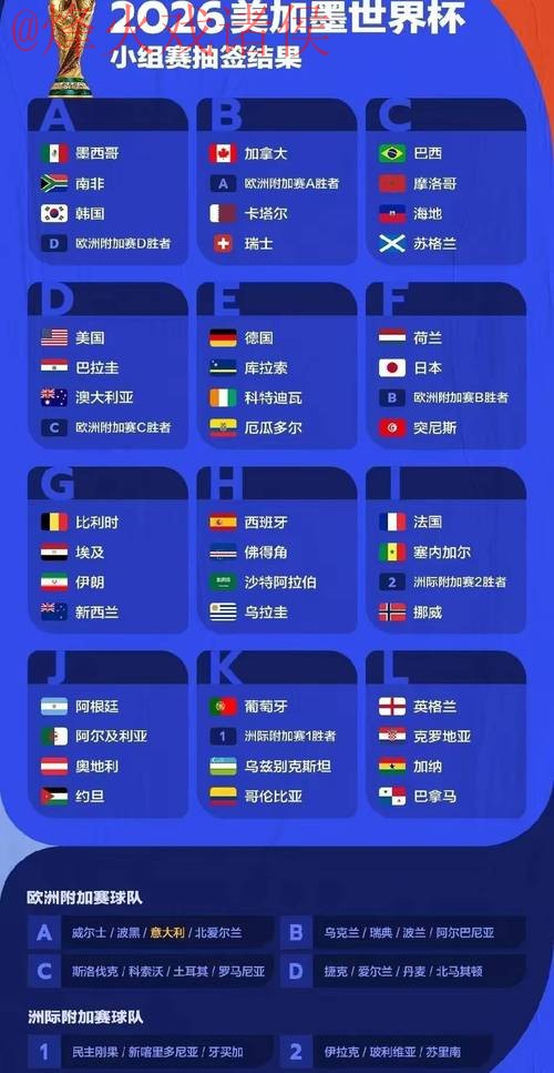 2026世界杯预测：苹果热议球星分析